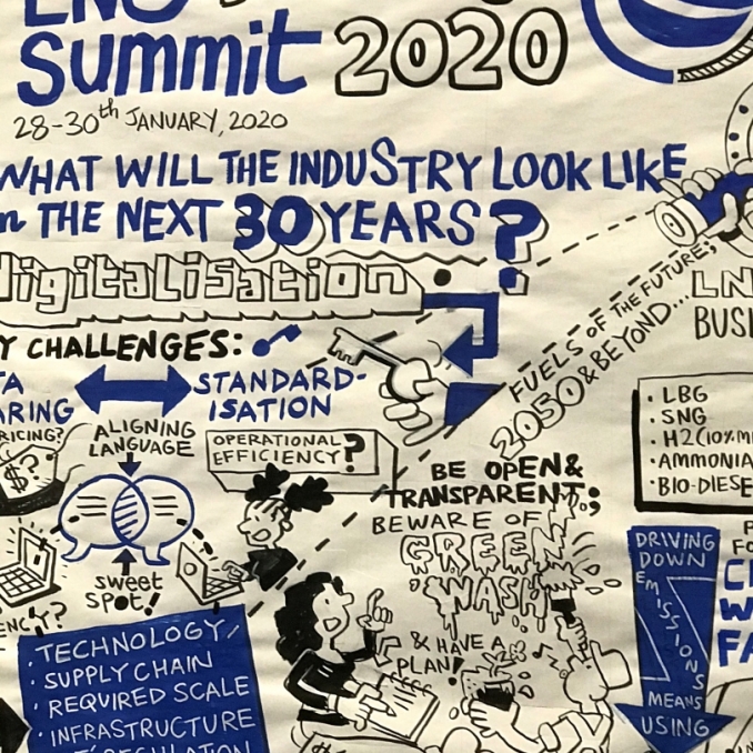 Global LNG Bunkering Summit 2020