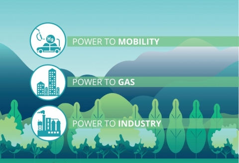 PRF bets heavily on low carbon gases.