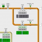 H2NG: validazione pionieristica dell?iniezione di idrogeno nella rete di trasporto del gas naturale